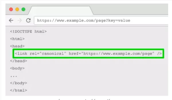 تاثیر ویژگی "rel="canonical در پارامترهای URL